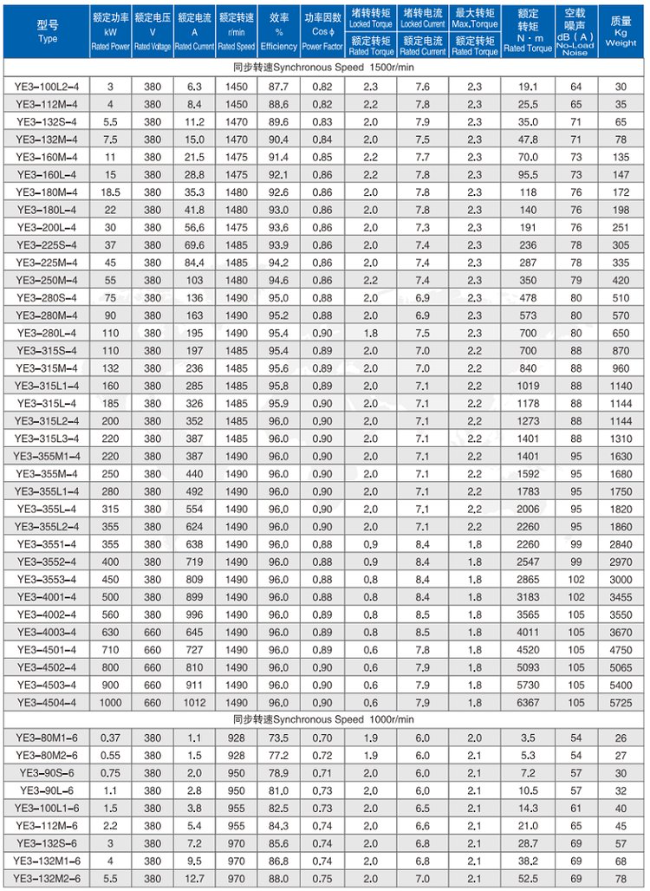 YE2-355L-2四六极电机参数表